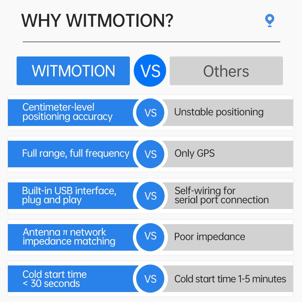 WTRTK - 982 - Accelerometer+Inclinometer - mpu6050 - mpu9250+Angle Sensor Gyroscope for Arduino Magneometer.