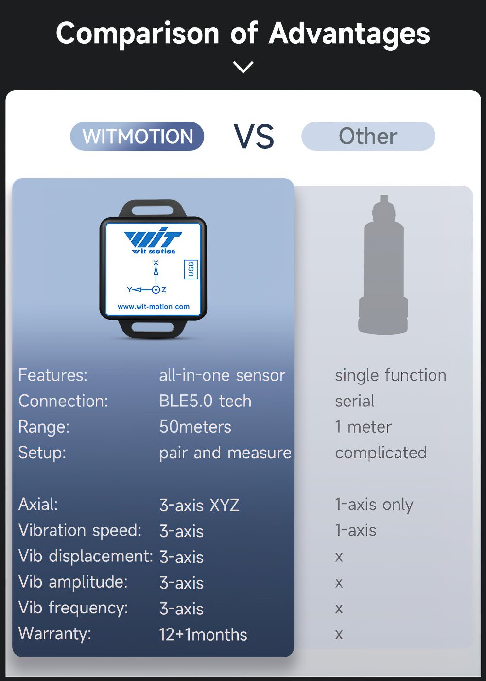 WTVB01 - BT50 - Accelerometer+Inclinometer - mpu6050 - mpu9250+Angle Sensor Gyroscope for Arduino Magneometer.
