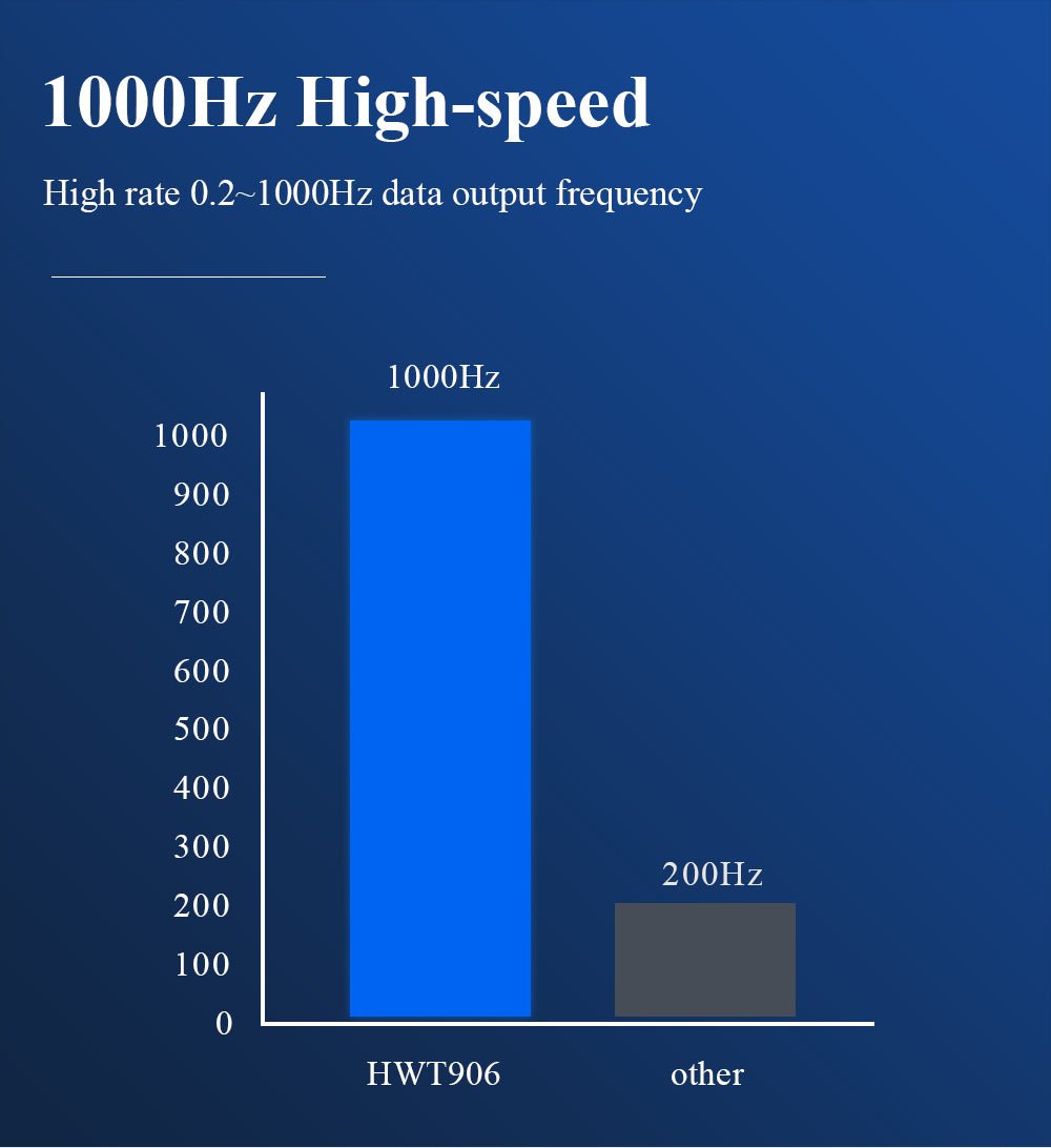 HWT906 - TTL - Accelerometer+Inclinometer - mpu6050 - mpu9250+Angle Sensor Gyroscope for Arduino Magneometer.