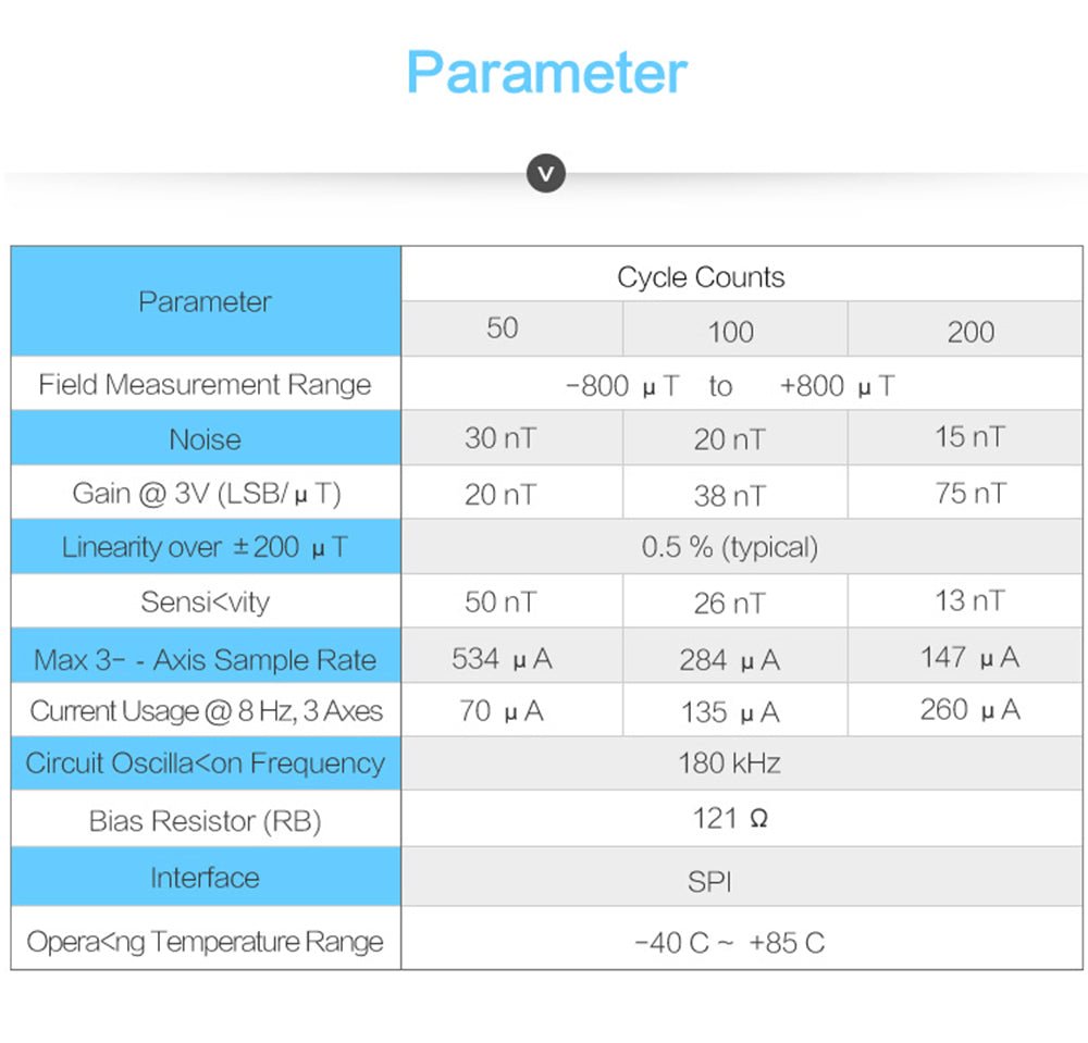 JY - RM3100 TTL - Accelerometer+Inclinometer - mpu6050 - mpu9250+Angle Sensor Gyroscope for Arduino Magneometer.