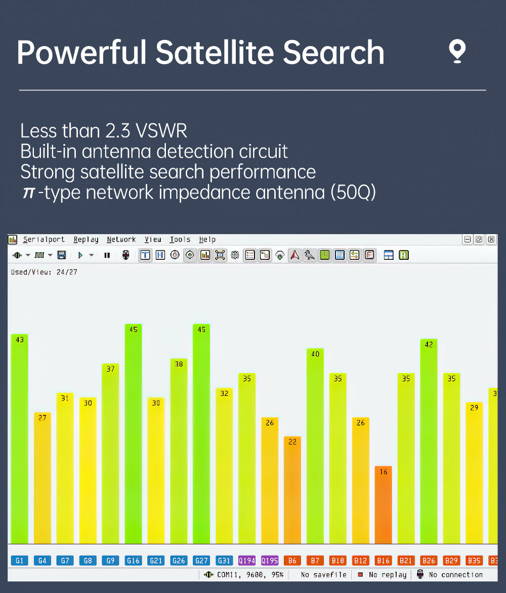 Unicore UM982 UM980 UM960 BDS/GNSS RTK Board Base Station Unicore OEM Development Kit, high-precision centimeter-level differential relative positioning and orientation - WitMotion