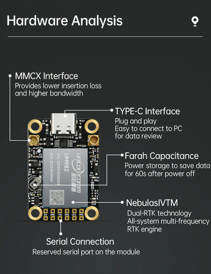 Unicore UM982 UM980 UM960 BDS/GNSS RTK Board Base Station Unicore OEM Development Kit, high-precision centimeter-level differential relative positioning and orientation - WitMotion