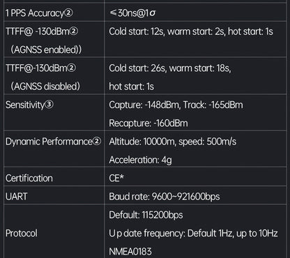 Witmotion WTGPS-02H Directional Positioning GPS BeiDou GNSS Low-power Module, output 3-Axis Heading + Tilt Angle + Roll - WitMotion