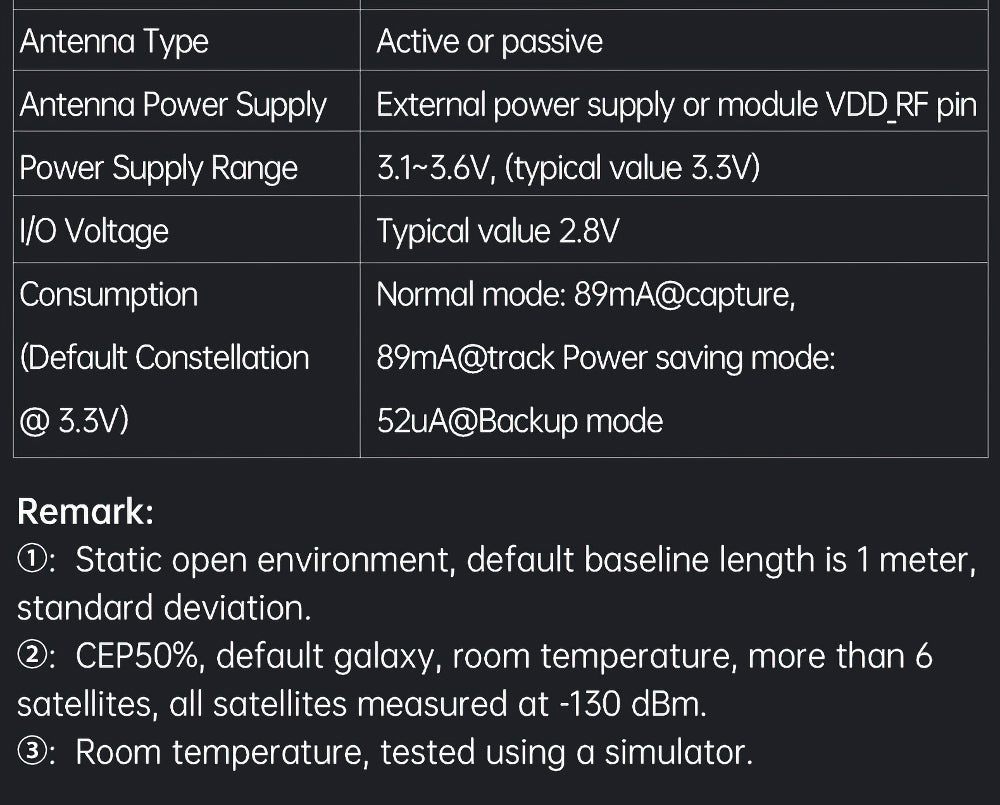 Witmotion WTGPS-02H Directional Positioning GPS BeiDou GNSS Low-power Module, output 3-Axis Heading + Tilt Angle + Roll - WitMotion