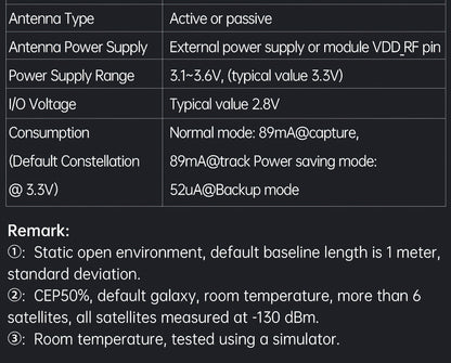 Witmotion WTGPS-02H Directional Positioning GPS BeiDou GNSS Low-power Module, output 3-Axis Heading + Tilt Angle + Roll - WitMotion