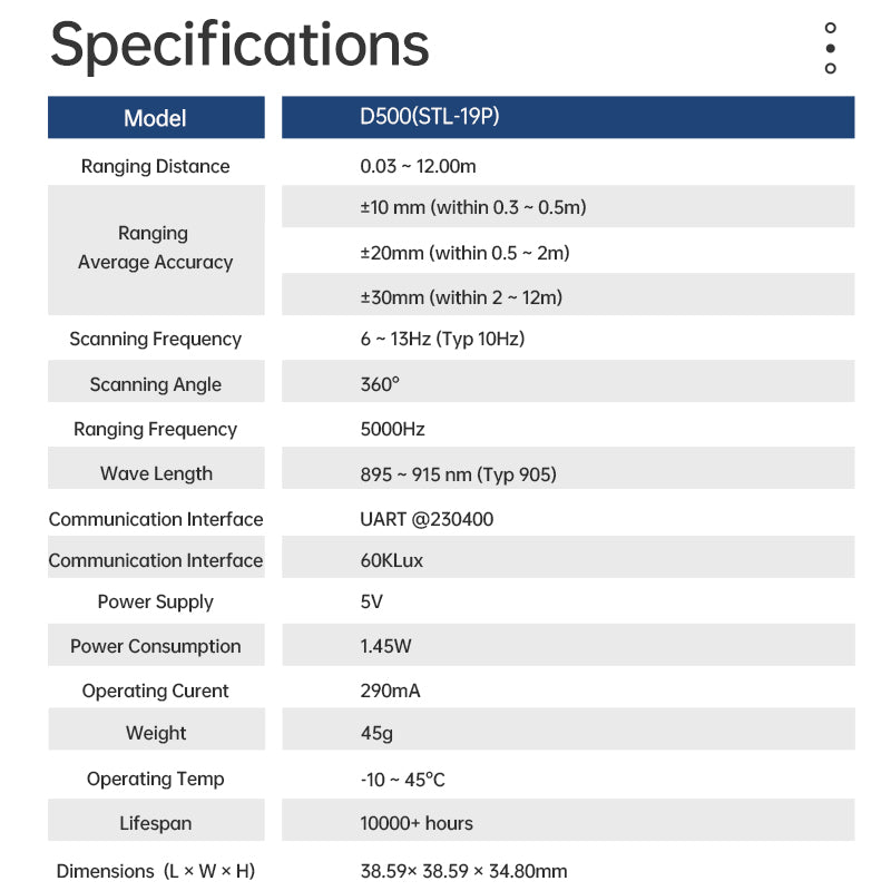 LDROBOT D500 lidar kit DTOF laser Radar Lidar Scanner 360° 30000Lux 5000Hz support ROS1 ROS2 for Indoor and outdoor - WitMotion ShenZhen CO.,LTD