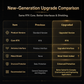 WitMotion Unicore UM982 UM980 Dual RTK GNSS Module High Precision Centimeter GPS BDS GLONASS Positioning Sensor Board