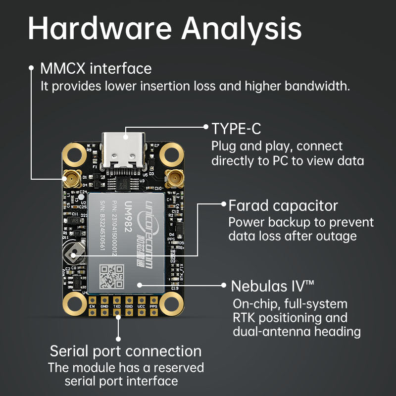 RTK GNSS/INS Module UM982/UM980  Centimeter-level Positioning and Orientation