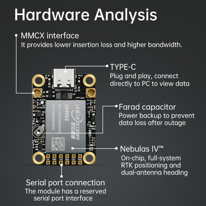 RTK GPS module Dual-Antenna｜Heading & Positioning