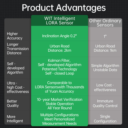 [WT303IOT-LORA- A9] Wireless Tilt/Vibration Alarm Angle Acceleration Sensor Remote Monitoring Anywhere, Anywhere for 5 Y