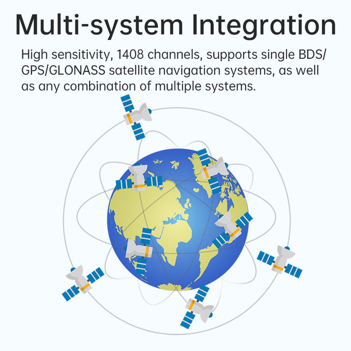 RTK GPS module Dual-Antenna｜Heading & Positioning