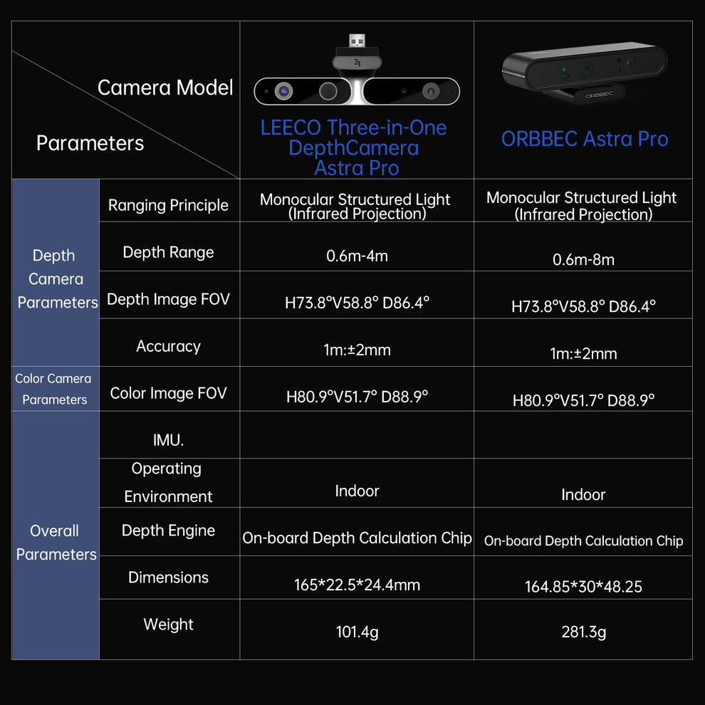 Orbbec ORBBEC ASTRA Pro 3D Depth Camera Module 0.6-8M Range For AI Robot Rasp