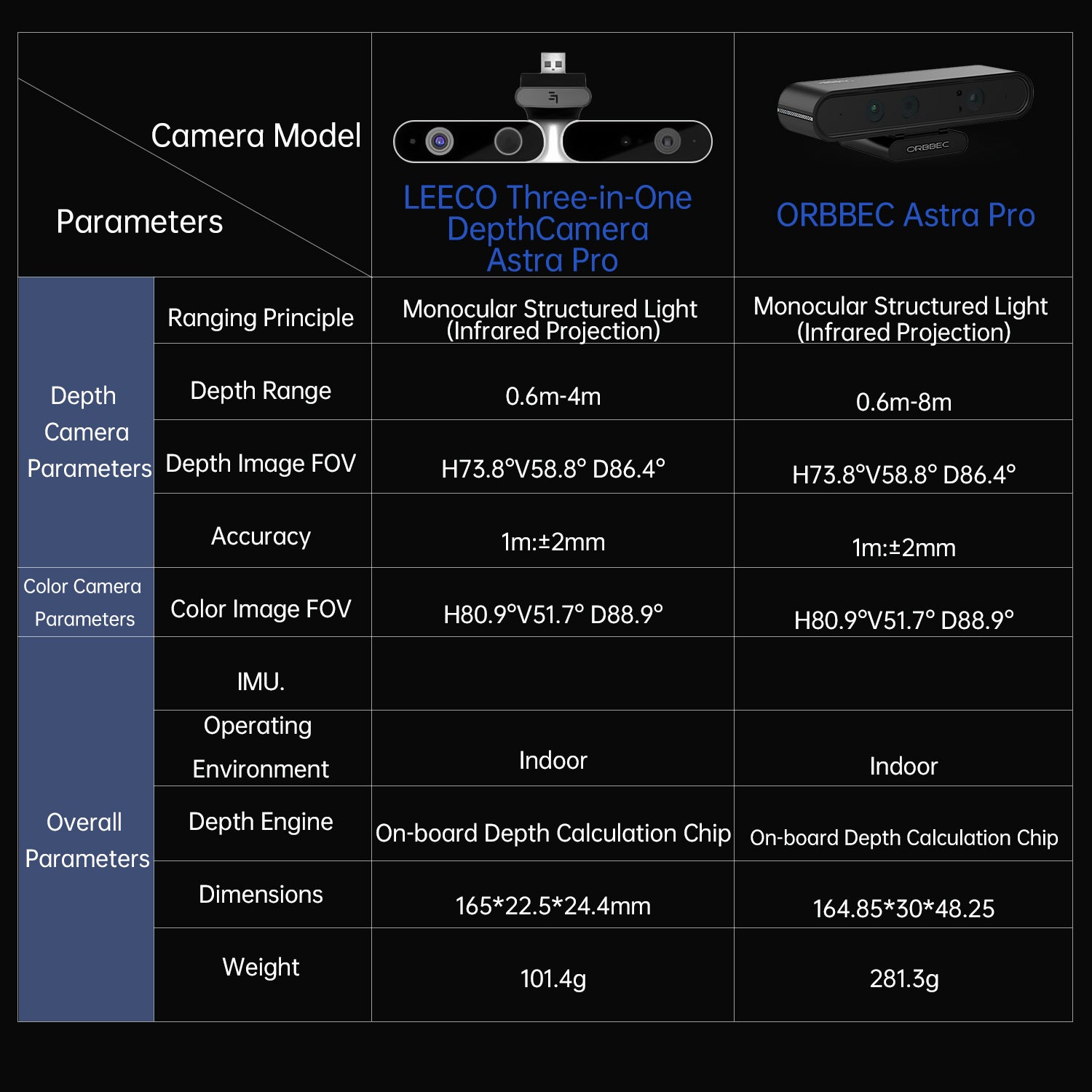 ORBBEC ASTRA Pro 3D Depth Camera Module 0.6-8M Range For AI Robot Raspberry PI Drones Development Face Recognition With ROS1ROS2 - WitMotion ShenZhen CO.,LTD