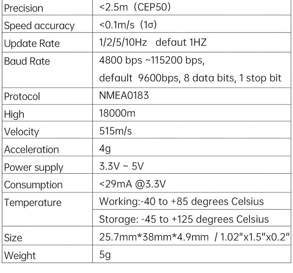 WitMotion High-Precision | GNSSSOC WTGPS+BD GPS,GLONASS,QZSS,NMEA0183 Module, With Flight Control, Antenna for Arduino - WitMotion