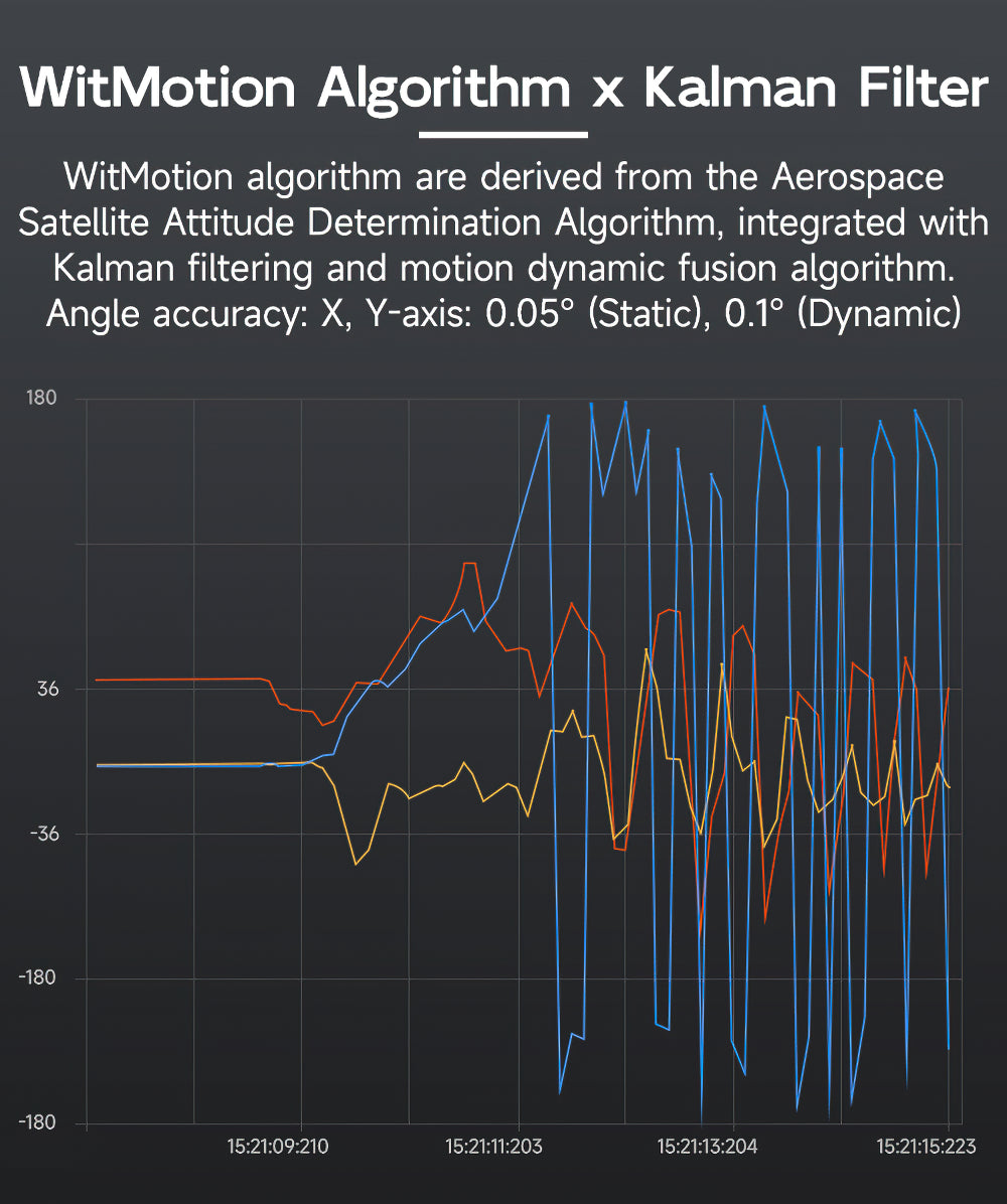 WitMotion WT901WIFI MPU9250 9-axis Wireless Inclinometer Accelerometer, 3-axis Angular Velocity+Acceleration+Angle+Magnet Field - WitMotion