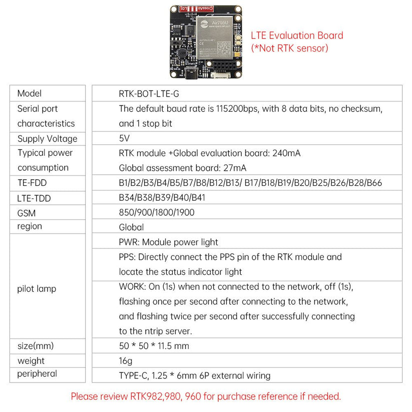 RTK GPS module Dual-Antenna｜Heading & Positioning