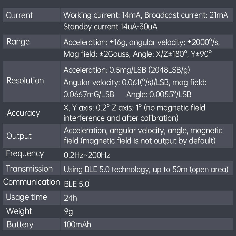 [WT9011DCL] Ble 5.0 Acce+Gyro+Angle compact Sensor, 40h Battery life - WitMotion ShenZhen CO.,LTD