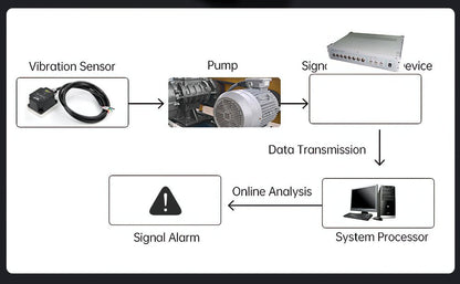 WTVB02 - 485 Magnet with 1 meter - Accelerometer+Inclinometer - mpu6050 - mpu9250+Angle Sensor Gyroscope for Arduino Magneometer.