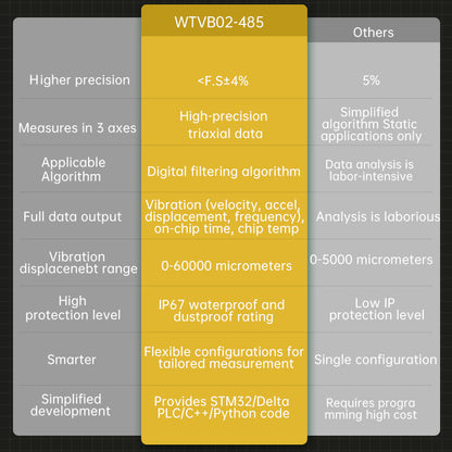 [WTVB02-485] 3 xial Vibration Disp+Speed+Amplitude IP68 Waterproof Sensor