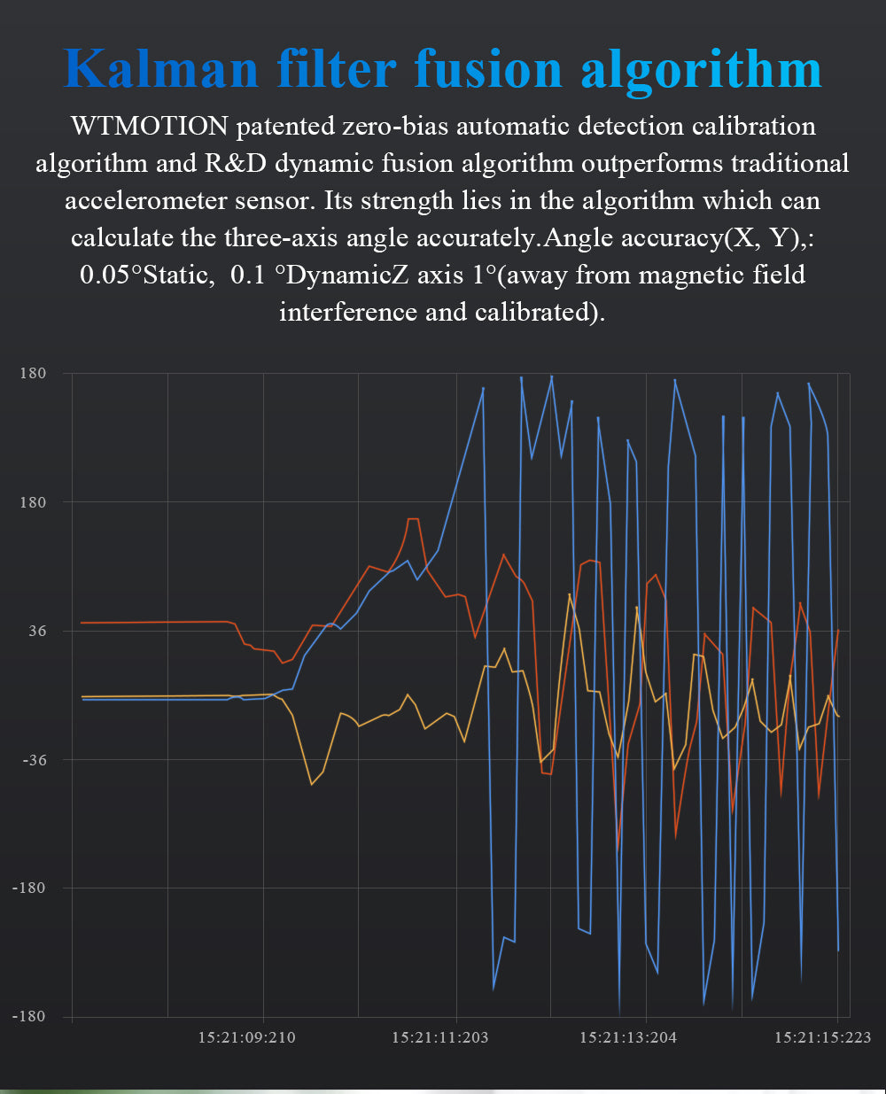 High-Precision Inclinometer HWT906 1000Hz Military-Grade Accelerometer+Digital Compass+Gyro,with Temperaturer Compensation - WitMotion