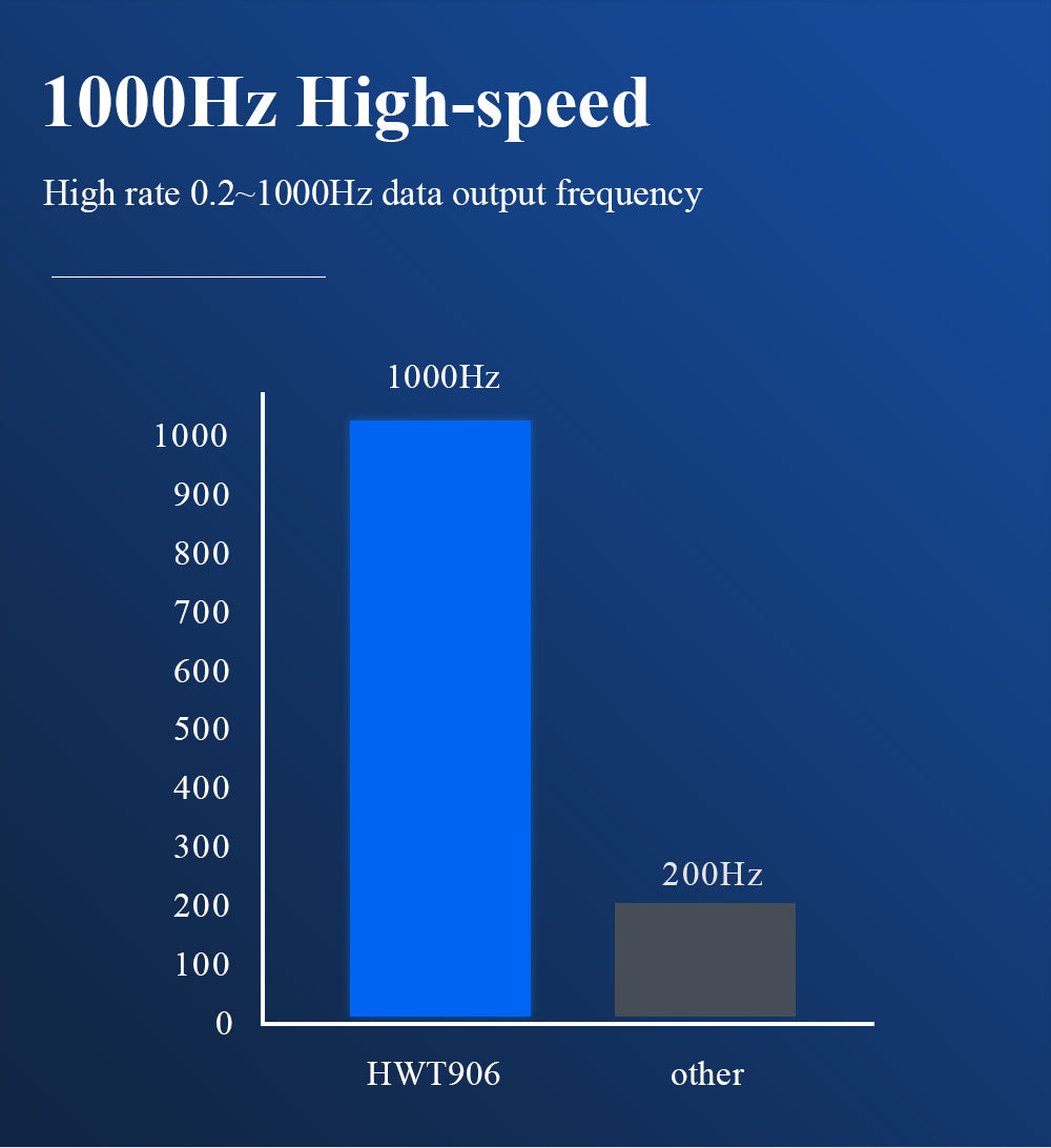 High-Precision Inclinometer HWT906 1000Hz Military-Grade Accelerometer+Digital Compass+Gyro,with Temperaturer Compensation - WitMotion