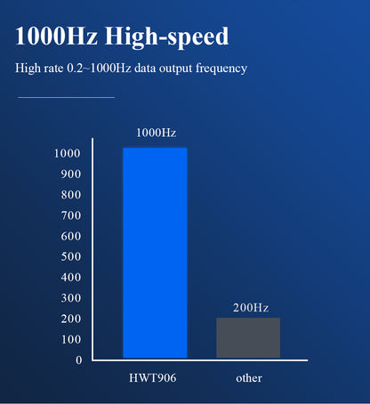 High-Precision Inclinometer HWT906 1000Hz Military-Grade Accelerometer+Digital Compass+Gyro,with Temperaturer Compensation - WitMotion