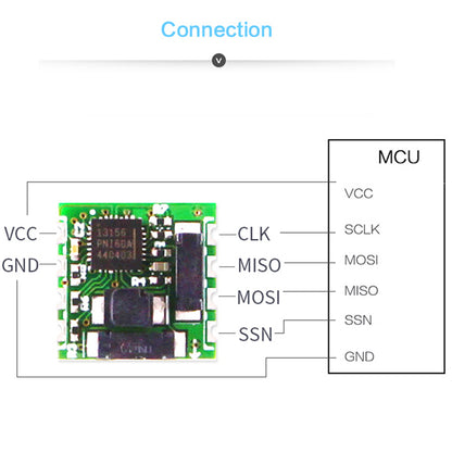 WitMotion RM3100 Military-Grade Magnetometer Compensation Chip, PNI RM3100 High-Accuracy Magnetometer Geomagnetism,SPI Interface - WitMotion