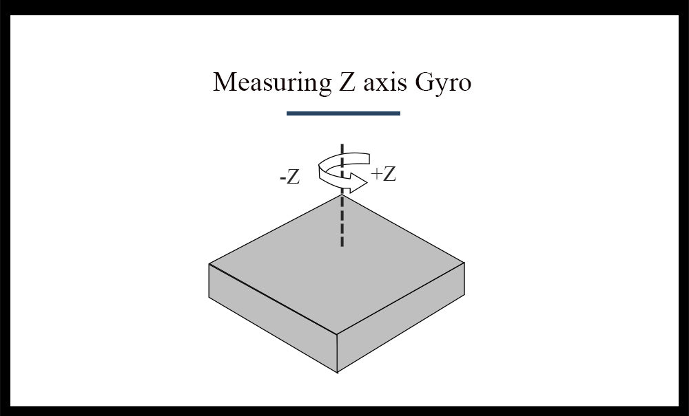 Axis Rotation Sensor High-precision rotation angle sensor for Accurate Measurements