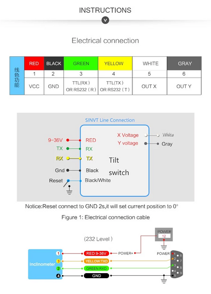 【SINVT Voltage-Output-Type Tilt Switch】High-Stability Dual-axis Analog (0-5V Output, -90 Degrees) Security Inclinometer, Anti-Vibration Tilt Angle Sensor (IP67) for Constructions Monitoring - WitMotion